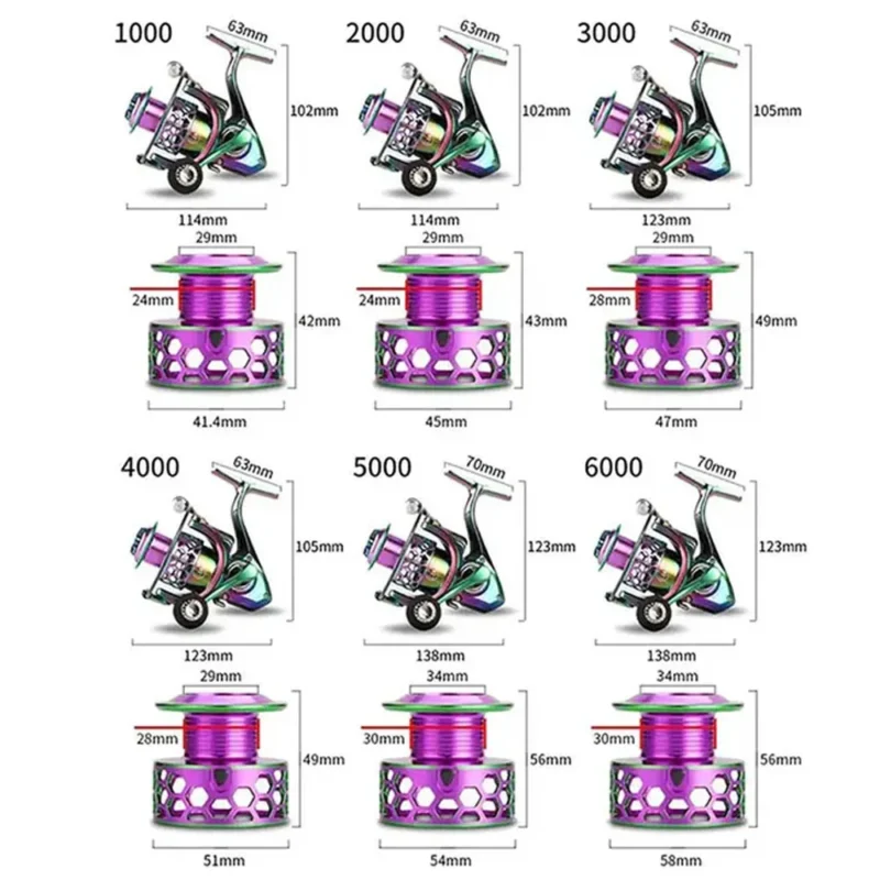 Comparatif taille moulinet pêche 1000 vs 3000 vs 5000